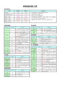 体检报告各项指标的临床意义和科学解释