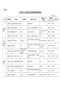 岳阳公立医院首批按病种收费标准表171229