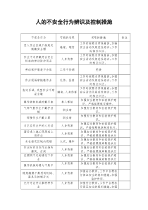 人的不安全行为辨识及控制措施