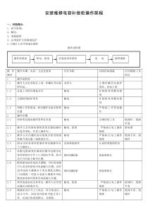 安装维修电容补偿柜操作规程