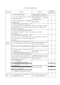 人资法律法规问题