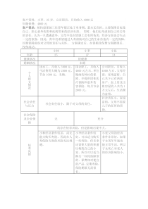 人身保险单身青年保险规划