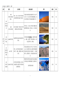 旅游资源分析及评分