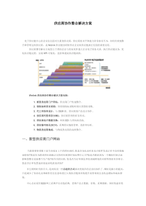 供应商协作整合解决方案