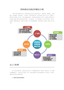 供热移动无线应用解决方案