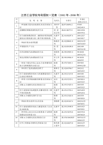 江苏石油化工学院专利申请、批准一览表