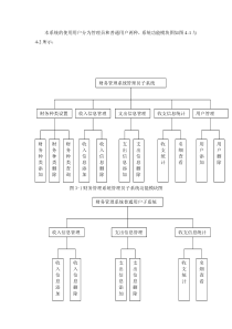 介绍081JSP+SQL公司财务管理系统