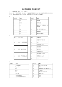 保证全有黑龙江电大《计算机网络》期末复习指导