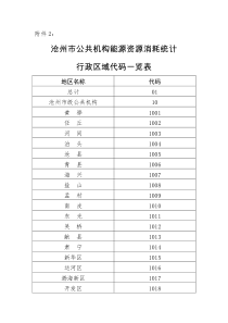 沧州市公共机构能源资源消耗统计