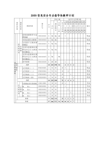 信息安全专业本科人才培养方案v7(最新)-指导性教学计划