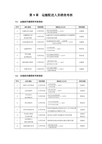 仓储KPI考核指标