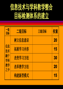 信息技术与学科教学整合目标检测体系的建立