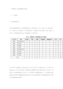 海内外新能源企业上市情况分析2