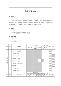 信息汇报制度