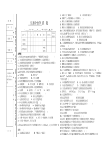 仪器分析本科试题及答案