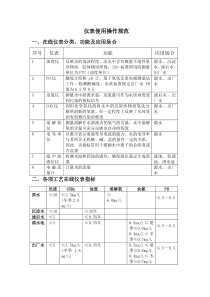 仪表使用操作规范10