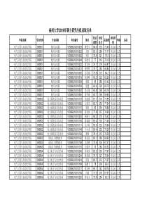 福州大学2016年硕士研究生拟录取名单