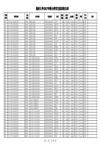 福州大学2017年硕士研究生拟录取名单