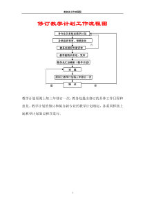 修订教学计划工作流程图