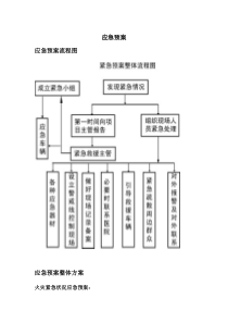 停车管理应急预案