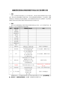 健康度较差基站承载的集团专线业务应急保障方案