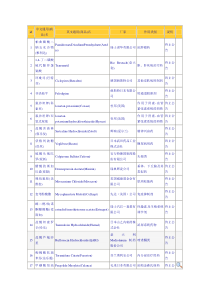 仿制药专利保护过期品种