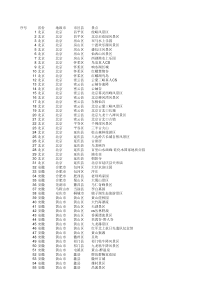 易富宝手机旅游景点列表