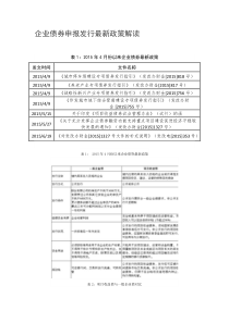 企业债券申报发行最新政策解读