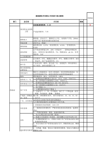 澳柯玛新能源公司指标分解表