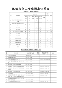 炼油与化工专业标准体系表