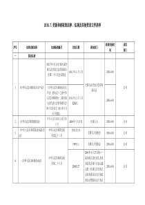 企业新法律法规清单20167