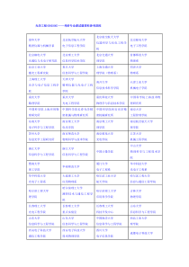 光学工程(080300)——考研专业课试题资料参考院校