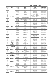 煤化工公司工艺卡片模板