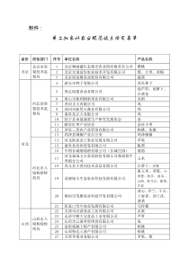 第二批良好农业规范试点项目名单