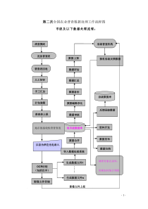 第二次全国农业普查数据处理工作流程