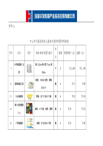 中山市沙溪容闳幼儿园美术室材料需求表