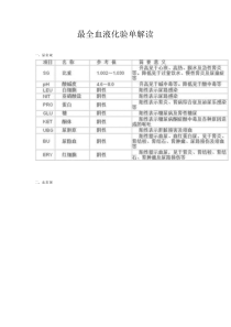 最全血液化验单解读