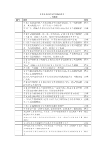 企事业单位档案管理基础题库二