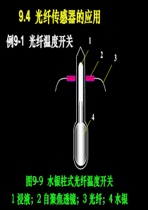 光纤维传感器的应用