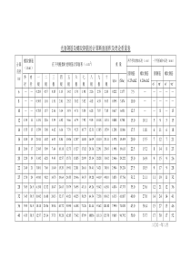 光面钢筋及螺纹钢筋的计算断面面积及理论重量表