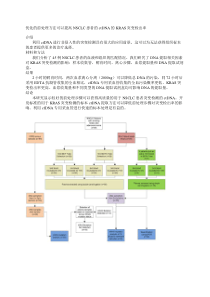 优化的前处理方法可以提高NSCLC患者的ctDNA的KRAS突变检出率