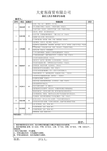 保安人员月考核评分标准