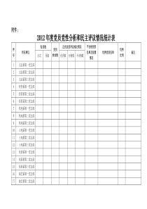 党员党性分析和民主评议情况统计表