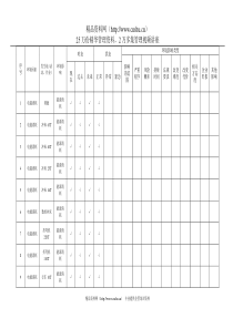 环境因素识别表（资源能源类）