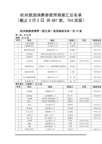 杭州旅游消费券使用商家汇总名单