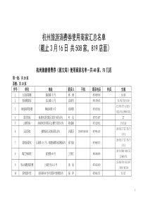 杭州旅游消费券（园文局）使用商家名单