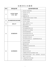 党建资料分类整理