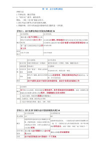 会计电算化考点归纳