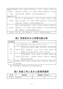 党政办公用房建设标准