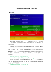 传感器SensorService详细分析